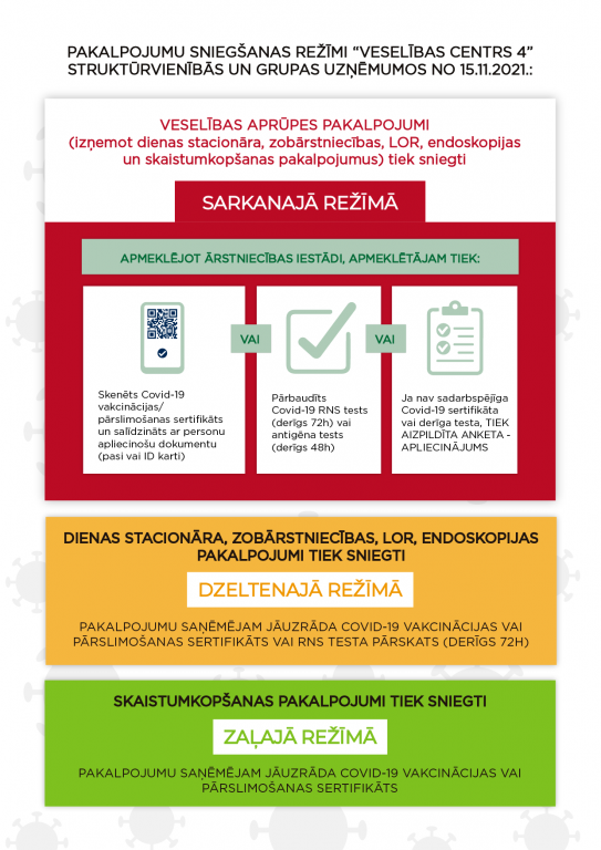Pakalpojumu sniegšanas kārtība